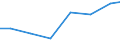 Exports 27122435 Relays for a voltage <= 60 V and for a current > 2 A                                                                                                                                               /in 1000 Euro /Rep.Cnt: Estonia