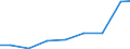 Exports 27122435 Relays for a voltage <= 60 V and for a current > 2 A                                                                                                                                             /in 1000 Euro /Rep.Cnt: Lithuania