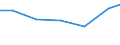 Exports 27122435 Relays for a voltage <= 60 V and for a current > 2 A                                                                                                                                                /in 1000 Euro /Rep.Cnt: Poland