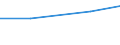 Verkaufte Produktion 27122450 Andere Relais für eine Spannung > 60 V, <= 1 000 V                                                                                                                                 /in 1000 Euro /Meldeland: Portugal