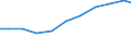 Exporte 27122450 Andere Relais für eine Spannung > 60 V, <= 1 000 V                                                                                                                                              /in 1000 Euro /Meldeland: Schweden