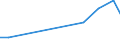 Verkaufte Produktion 27122450 Andere Relais für eine Spannung > 60 V, <= 1 000 V                                                                                                                               /in 1000 p/st /Meldeland: Österreich