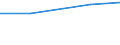 Verkaufte Produktion 27122450 Andere Relais für eine Spannung > 60 V, <= 1 000 V                                                                                                                                   /in 1000 p/st /Meldeland: Türkei