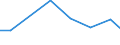 Verkaufte Produktion 27122450 Andere Relais für eine Spannung > 60 V, <= 1 000 V                                                                                                                                  /in 1000 p/st /Meldeland: Litauen