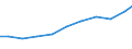 Exporte 27123150 Speicherprogrammierbare Steuerungen für eine Spannung <= 1 000 V                                                                                                                             /in 1000 Euro /Meldeland: Deutschland