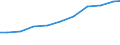 Verkaufte Produktion 27123150 Speicherprogrammierbare Steuerungen für eine Spannung <= 1 000 V                                                                                                                /in 1000 p/st /Meldeland: Deutschland