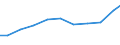 Importe 27123150 Speicherprogrammierbare Steuerungen für eine Spannung <= 1 000 V                                                                                                                         /in 1000 Euro /Meldeland: Ver. Königreich