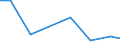 Production sold 27123170 Other bases for electric control, distribution of electricity, voltage <= 1000 V                                                                                                            /in 1000 p/st /Rep.Cnt: France