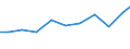 Exports 27123170 Other bases for electric control, distribution of electricity, voltage <= 1000 V                                                                                                               /in 1000 Euro /Rep.Cnt: Netherlands