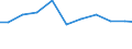 Production sold 27123170 Other bases for electric control, distribution of electricity, voltage <= 1000 V                                                                                                       /in 1000 Euro /Rep.Cnt: Netherlands