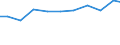 Production sold 27123170 Other bases for electric control, distribution of electricity, voltage <= 1000 V                                                                                                           /in 1000 Euro /Rep.Cnt: Germany