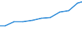 Exports 27123170 Other bases for electric control, distribution of electricity, voltage <= 1000 V                                                                                                            /in 1000 Euro /Rep.Cnt: United Kingdom