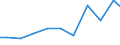 Apparent Consumption 27123170 Other bases for electric control, distribution of electricity, voltage <= 1000 V                                                                                                      /in 1000 Euro /Rep.Cnt: Denmark