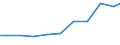 Exports 27123170 Other bases for electric control, distribution of electricity, voltage <= 1000 V                                                                                                                   /in 1000 Euro /Rep.Cnt: Denmark