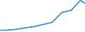 Imports 27123170 Other bases for electric control, distribution of electricity, voltage <= 1000 V                                                                                                                   /in 1000 Euro /Rep.Cnt: Denmark