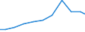 Apparent Consumption 27123170 Other bases for electric control, distribution of electricity, voltage <= 1000 V                                                                                                        /in 1000 Euro /Rep.Cnt: Spain