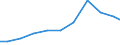 Production sold 27123170 Other bases for electric control, distribution of electricity, voltage <= 1000 V                                                                                                             /in 1000 Euro /Rep.Cnt: Spain