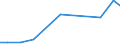 Production sold 27123170 Other bases for electric control, distribution of electricity, voltage <= 1000 V                                                                                                           /in 1000 p/st /Rep.Cnt: Belgium