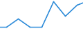 Exports 27123170 Other bases for electric control, distribution of electricity, voltage <= 1000 V                                                                                                                /in 1000 Euro /Rep.Cnt: Luxembourg