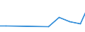 Production sold 27123170 Other bases for electric control, distribution of electricity, voltage <= 1000 V                                                                                                            /in 1000 p/st /Rep.Cnt: Norway