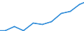 Production sold 27123170 Other bases for electric control, distribution of electricity, voltage <= 1000 V                                                                                                            /in 1000 Euro /Rep.Cnt: Norway