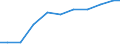 Apparent Consumption 27123170 Other bases for electric control, distribution of electricity, voltage <= 1000 V                                                                                                       /in 1000 Euro /Rep.Cnt: Sweden