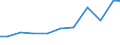 Exports 27123170 Other bases for electric control, distribution of electricity, voltage <= 1000 V                                                                                                                    /in 1000 Euro /Rep.Cnt: Sweden