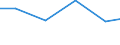 Production sold 27123170 Other bases for electric control, distribution of electricity, voltage <= 1000 V                                                                                                            /in 1000 p/st /Rep.Cnt: Sweden