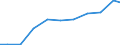 Production sold 27123170 Other bases for electric control, distribution of electricity, voltage <= 1000 V                                                                                                            /in 1000 Euro /Rep.Cnt: Sweden