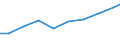 Apparent Consumption 27123170 Other bases for electric control, distribution of electricity, voltage <= 1000 V                                                                                                      /in 1000 Euro /Rep.Cnt: Finland