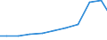 Exports 27123170 Other bases for electric control, distribution of electricity, voltage <= 1000 V                                                                                                                   /in 1000 Euro /Rep.Cnt: Finland