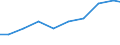 Production sold 27123170 Other bases for electric control, distribution of electricity, voltage <= 1000 V                                                                                                           /in 1000 Euro /Rep.Cnt: Finland