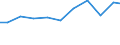 Apparent Consumption 27123170 Other bases for electric control, distribution of electricity, voltage <= 1000 V                                                                                                      /in 1000 Euro /Rep.Cnt: Austria