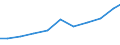 Exports 27123170 Other bases for electric control, distribution of electricity, voltage <= 1000 V                                                                                                                   /in 1000 Euro /Rep.Cnt: Austria