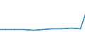 Production sold 27123170 Other bases for electric control, distribution of electricity, voltage <= 1000 V                                                                                                           /in 1000 p/st /Rep.Cnt: Austria