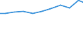 Production sold 27123170 Other bases for electric control, distribution of electricity, voltage <= 1000 V                                                                                                           /in 1000 Euro /Rep.Cnt: Austria