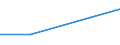 Production sold 27123170 Other bases for electric control, distribution of electricity, voltage <= 1000 V                                                                                                            /in 1000 Euro /Rep.Cnt: Turkey