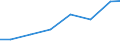 Exports 27123170 Other bases for electric control, distribution of electricity, voltage <= 1000 V                                                                                                                   /in 1000 Euro /Rep.Cnt: Estonia