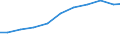 Exports 27124030 Boards, panels, consoles, desks, cabinets and other bases for apparatus for electric control or the distribution of electricity (excluding those equipped with their apparatus)                /in 1000 Euro /Rep.Cnt: Netherlands