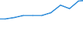 Apparent Consumption 27124030 Boards, panels, consoles, desks, cabinets and other bases for apparatus for electric control or the distribution of electricity (excluding those equipped with their apparatus)       /in 1000 Euro /Rep.Cnt: Germany