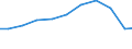 Exports 27124030 Boards, panels, consoles, desks, cabinets and other bases for apparatus for electric control or the distribution of electricity (excluding those equipped with their apparatus)                    /in 1000 Euro /Rep.Cnt: Germany