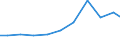 Production sold 27124030 Boards, panels, consoles, desks, cabinets and other bases for apparatus for electric control or the distribution of electricity (excluding those equipped with their apparatus)            /in 1000 p/st /Rep.Cnt: Germany