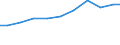 Production sold 27124030 Boards, panels, consoles, desks, cabinets and other bases for apparatus for electric control or the distribution of electricity (excluding those equipped with their apparatus)            /in 1000 Euro /Rep.Cnt: Germany