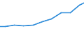 Exports 27124030 Boards, panels, consoles, desks, cabinets and other bases for apparatus for electric control or the distribution of electricity (excluding those equipped with their apparatus)                      /in 1000 Euro /Rep.Cnt: Italy