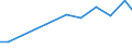 Apparent Consumption 27124030 Boards, panels, consoles, desks, cabinets and other bases for apparatus for electric control or the distribution of electricity (excluding those equipped with their apparatus)       /in 1000 Euro /Rep.Cnt: Ireland