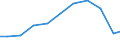 Apparent Consumption 27124030 Boards, panels, consoles, desks, cabinets and other bases for apparatus for electric control or the distribution of electricity (excluding those equipped with their apparatus)       /in 1000 Euro /Rep.Cnt: Denmark