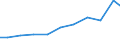 Exports 27124030 Boards, panels, consoles, desks, cabinets and other bases for apparatus for electric control or the distribution of electricity (excluding those equipped with their apparatus)                    /in 1000 Euro /Rep.Cnt: Denmark