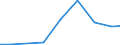 Production sold 27124030 Boards, panels, consoles, desks, cabinets and other bases for apparatus for electric control or the distribution of electricity (excluding those equipped with their apparatus)            /in 1000 p/st /Rep.Cnt: Denmark