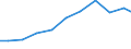 Production sold 27124030 Boards, panels, consoles, desks, cabinets and other bases for apparatus for electric control or the distribution of electricity (excluding those equipped with their apparatus)            /in 1000 Euro /Rep.Cnt: Denmark