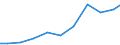 Apparent Consumption 27124030 Boards, panels, consoles, desks, cabinets and other bases for apparatus for electric control or the distribution of electricity (excluding those equipped with their apparatus)      /in 1000 Euro /Rep.Cnt: Portugal